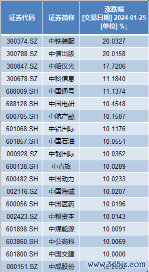 正规股票开户 “中字头”重现涨停潮，央企市值管理能否开启估值重塑？谁更具性价比？