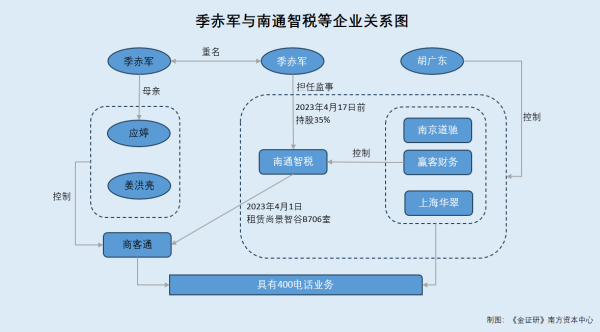 证券配资实盘排名 商客通：子公司续展高新资质当年或突击受让专利 关联交易认定现疑云