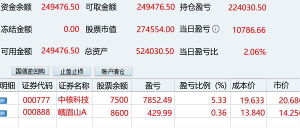 合法配资平台排名 30W做短线, 一股不留!